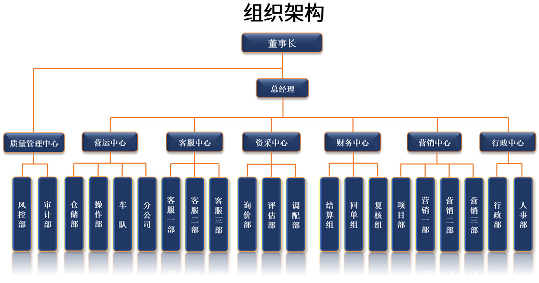 架构